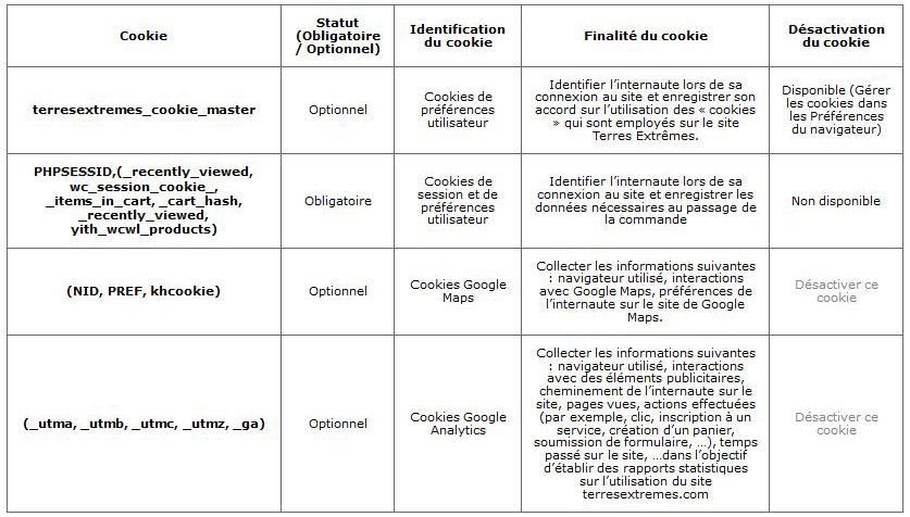 cookies trxm