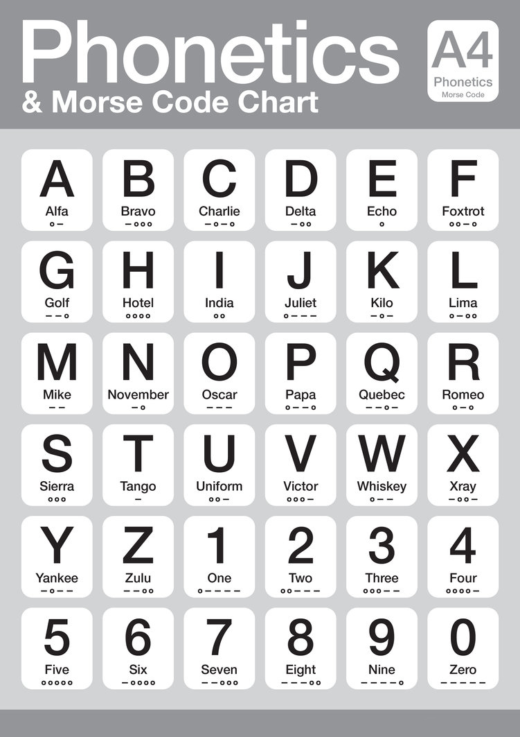 Phonetics_and_Morse_Code_Chart